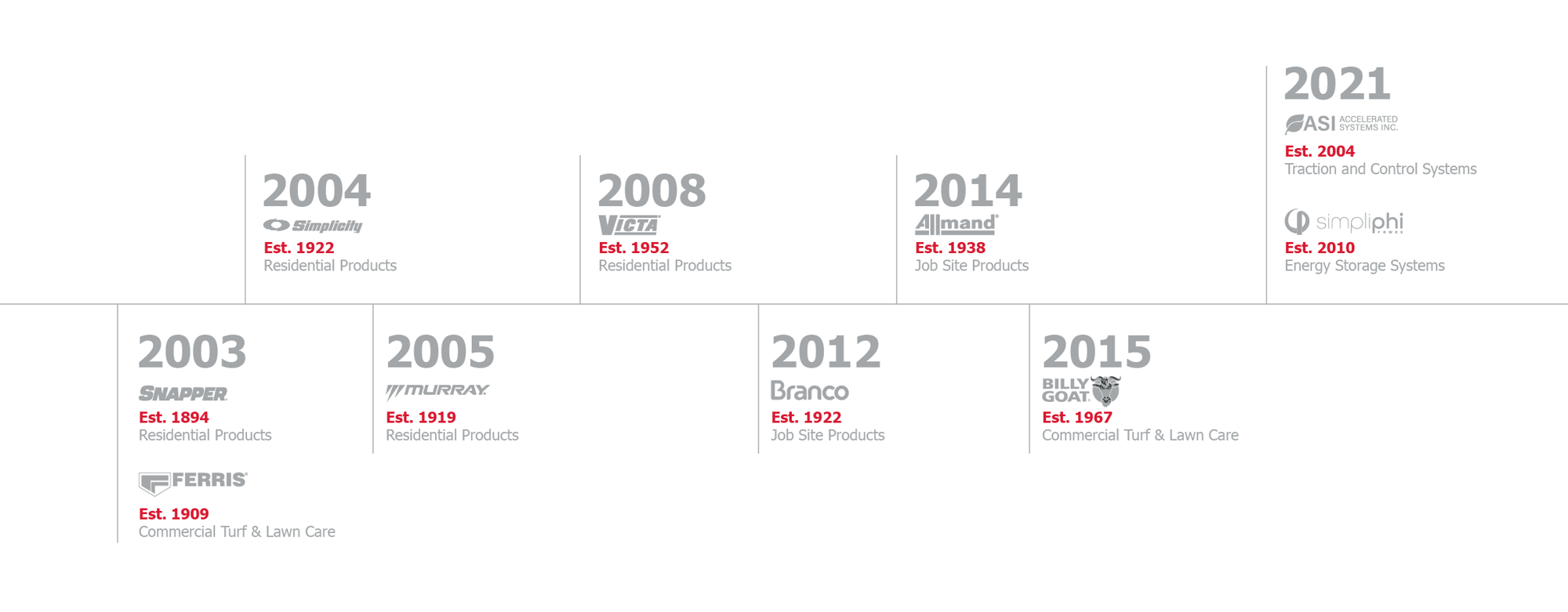 BAS_AboutBriggs_1200px_Timeline_v2